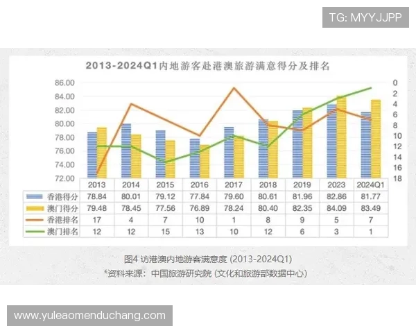 澳门赌牌结果公布最新:澳门旅游业与本地经济的潜在影响全景分析